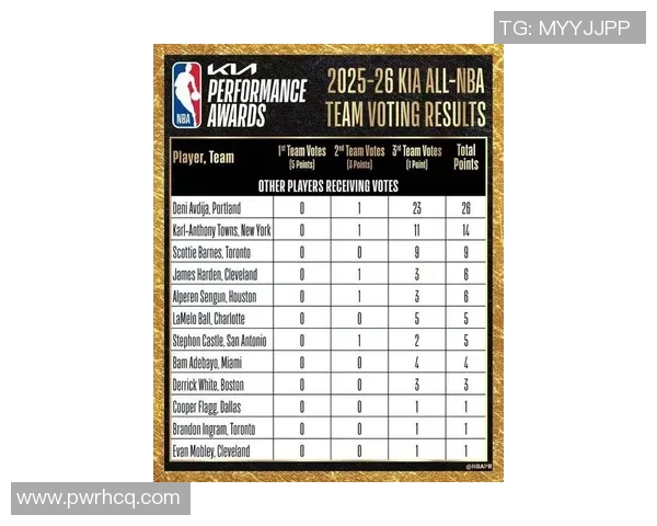 比尔西蒙斯评选NBA新星阵容:约基奇文班东契奇SGA与布朗的精彩表现 比尔西蒙斯评选NBA新星阵容:约基奇文班东契奇SGA与布朗的精彩表现
